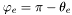 $\varphi_e=\pi - \theta_e$